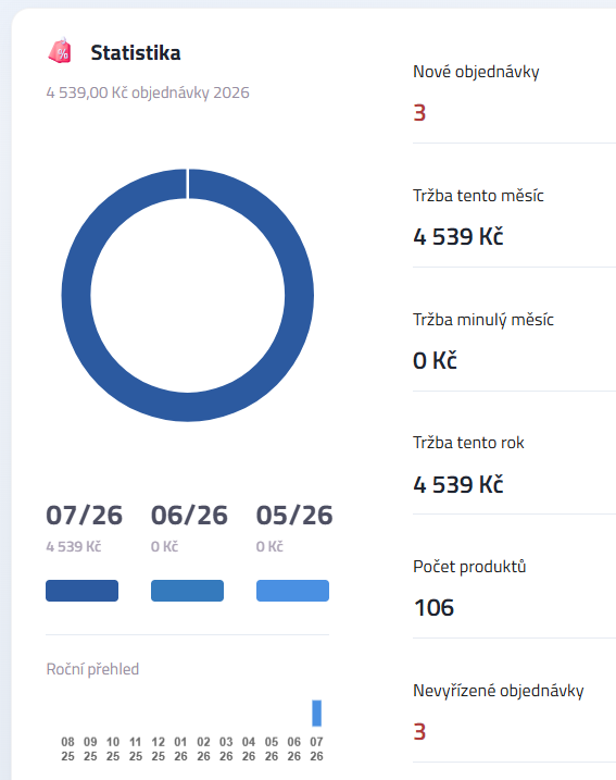 Náhled statistiky s grafem na tabletu